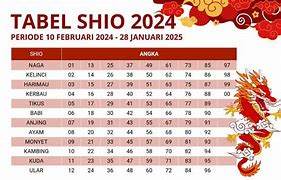 Buku Mimpi Shio Togel 2024